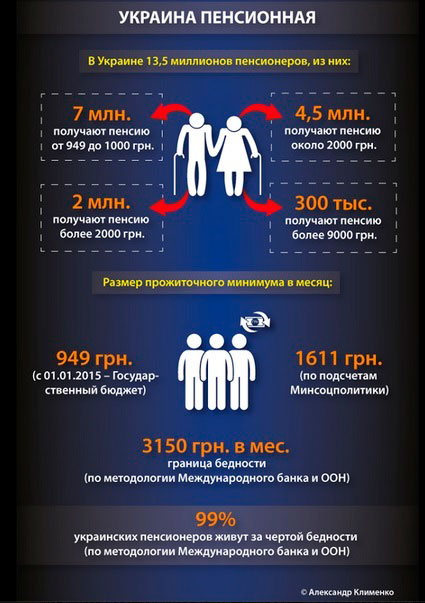 Сколько получают украинские пенсионеры в 2015 году